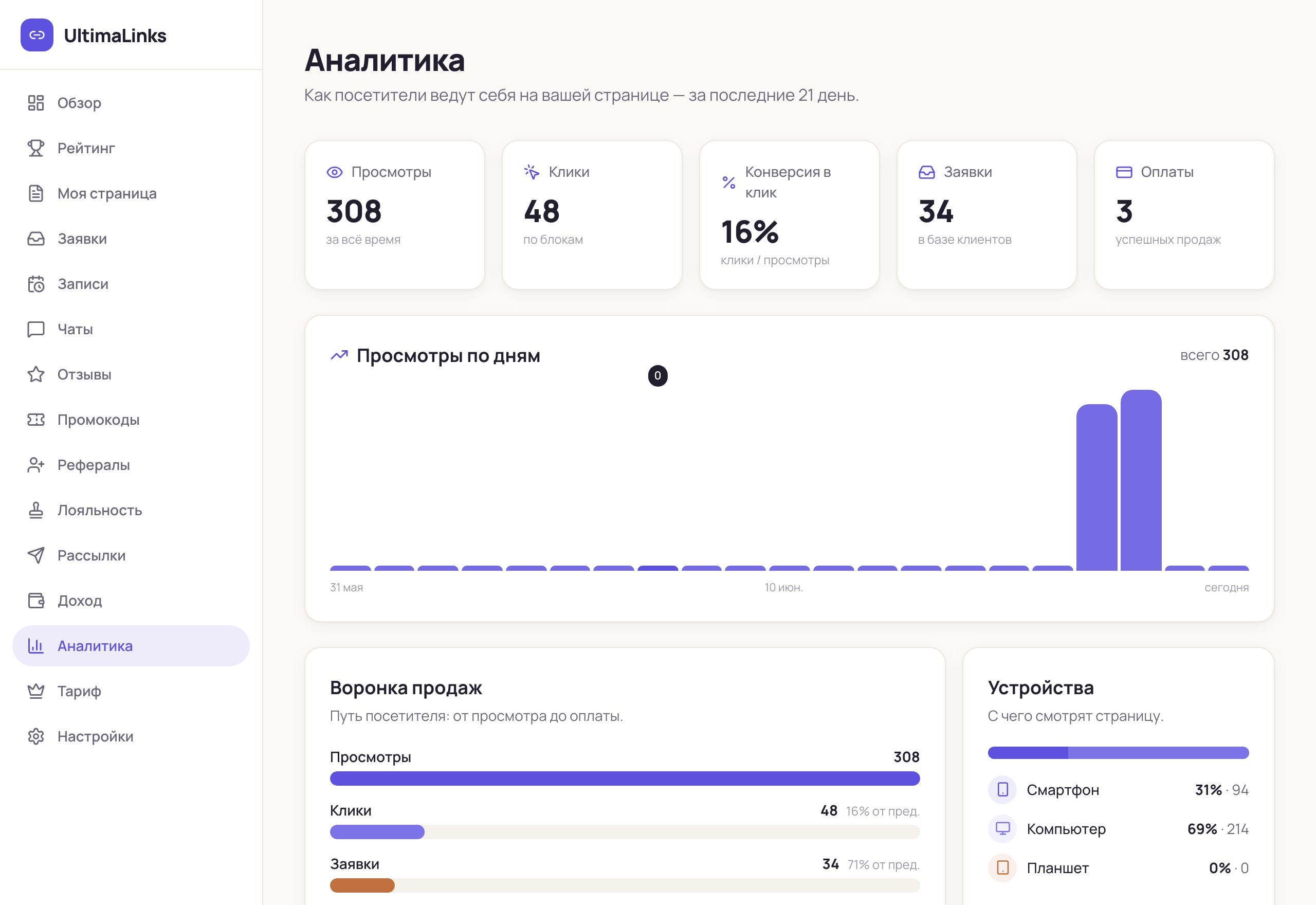 Аналитика: воронка и источники
