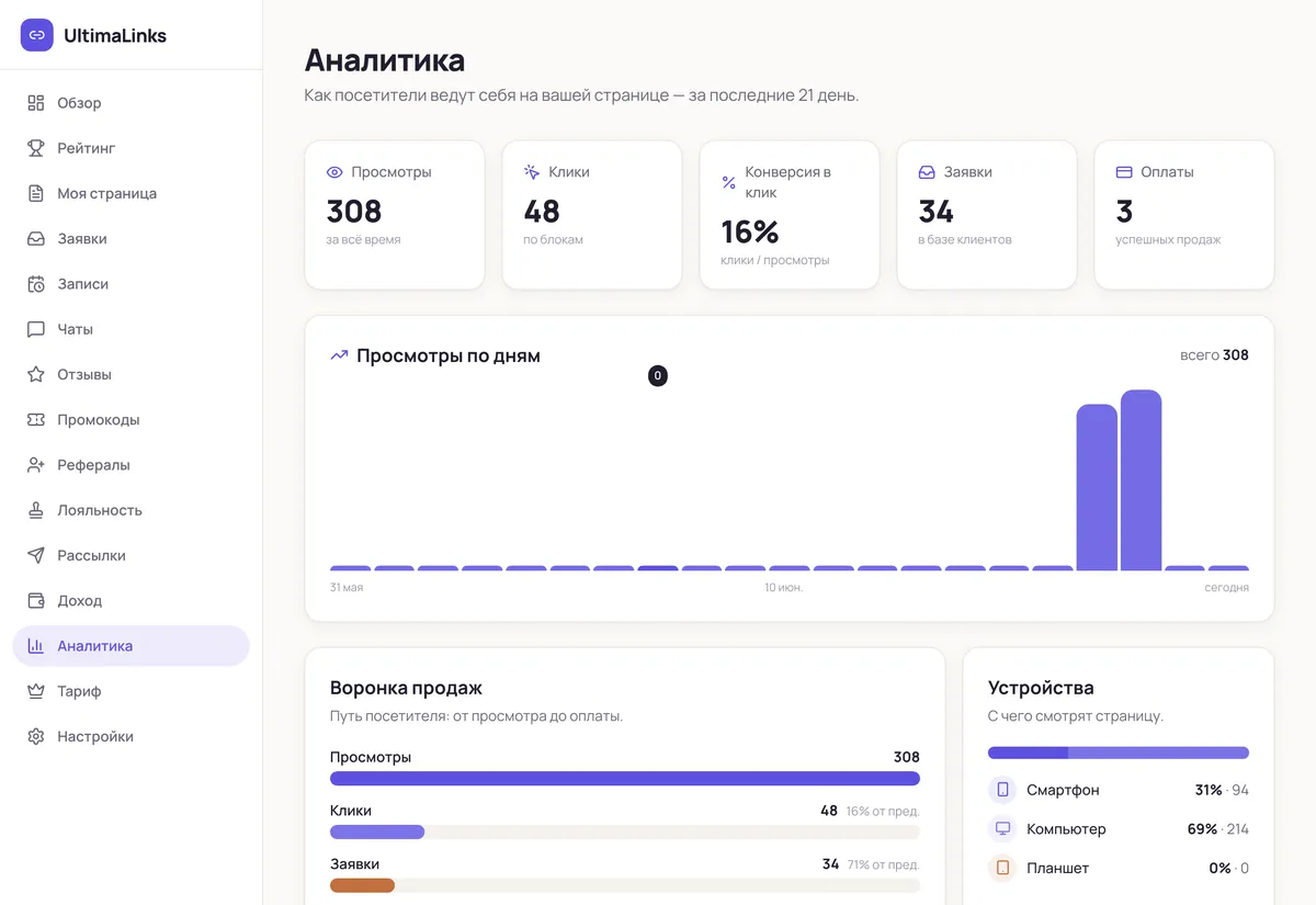 Аналитика UltimaLinks: просмотры, воронка заявок и конверсия
