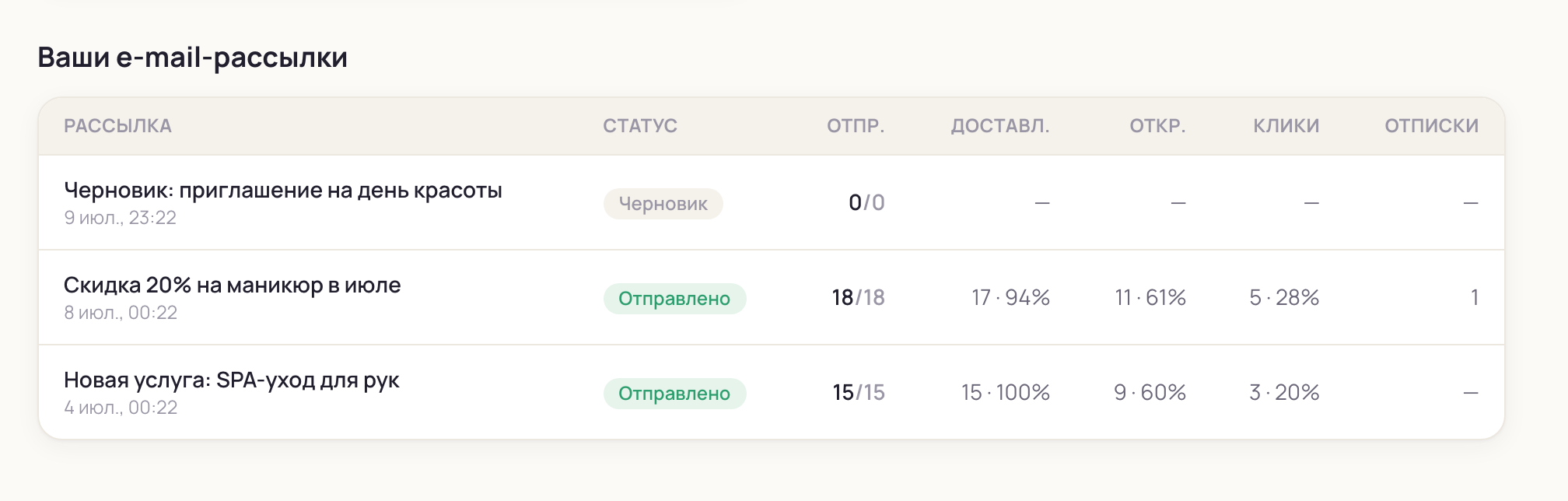 Список рассылок со статусами и метриками