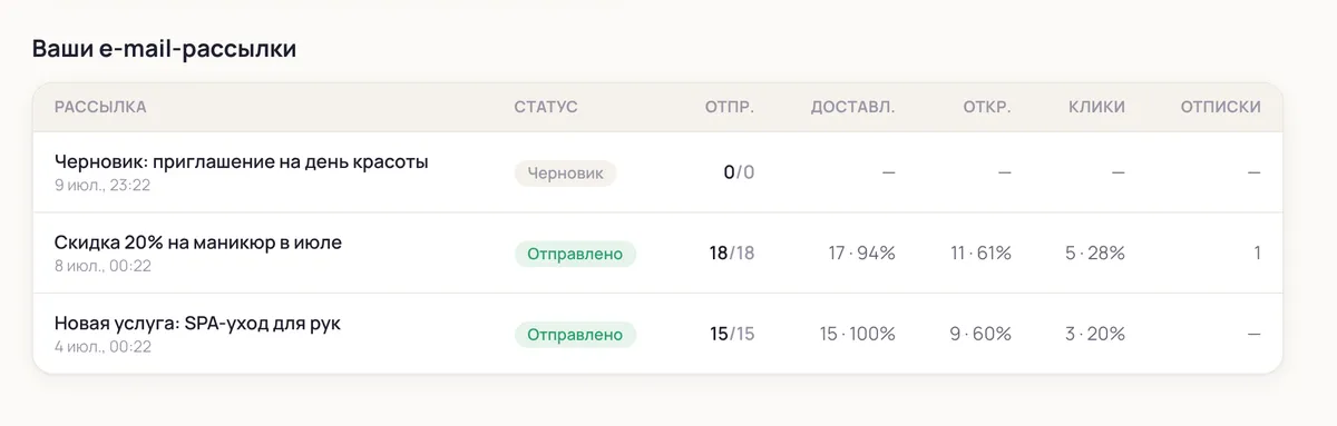 E-mail-рассылки UltimaLinks со статусами и метриками открытий и кликов
