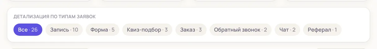 Детализация по типам заявок