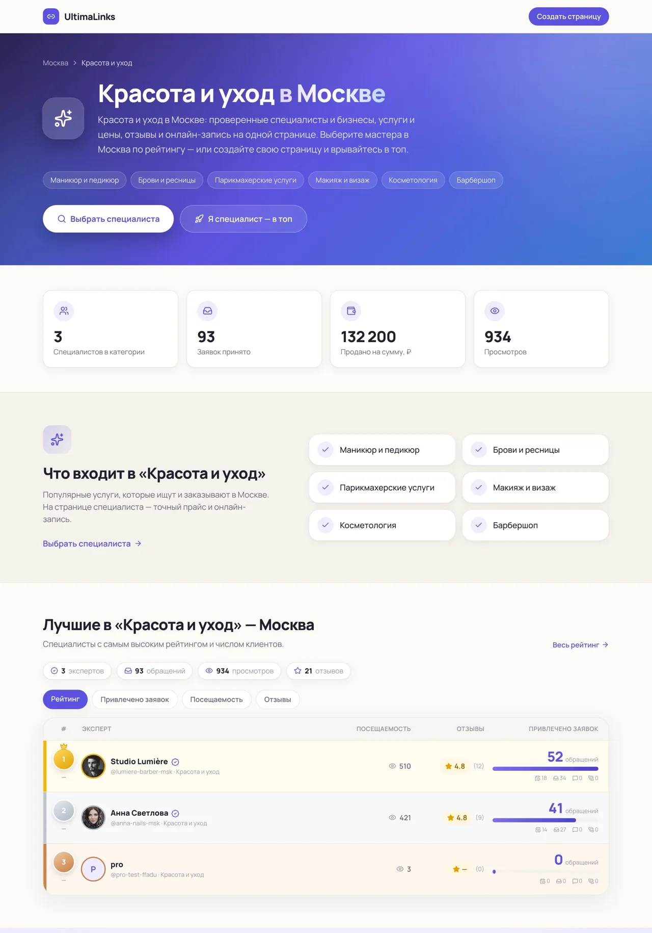 Категория специалистов в городе — красота в Москве